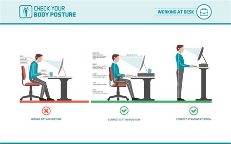 Ergonomic Hazards In The Workplace