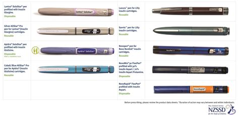 What are Insulin Pens and Which One Do I Choose? - Diabetic.org