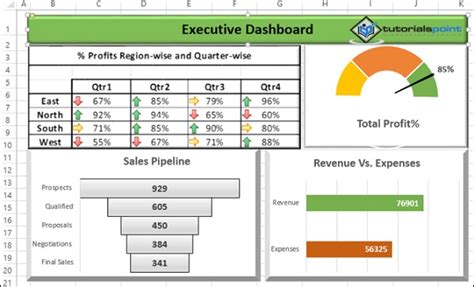 Excel Dashboards - Examples