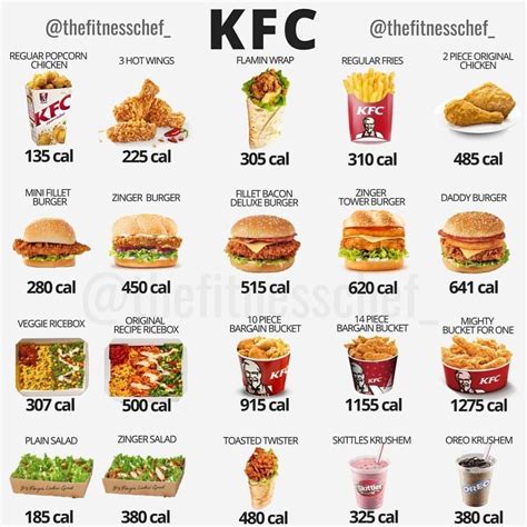 Kfc Menu With Calories | Images and Photos finder