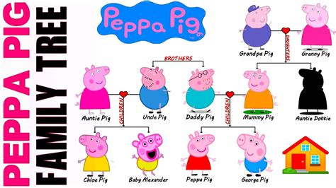 Peppa Pig's Family Tree - YouTube