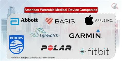 Americas Wearable Medical Device Companies | Market Research Future