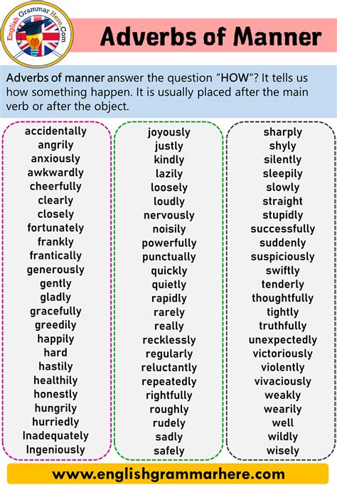 Adverbs of Manner, Definition and Examples - English Grammar Here