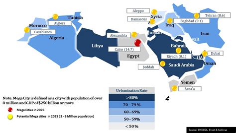 MENA countries rapidly urbanising - report - Business - Construction ...