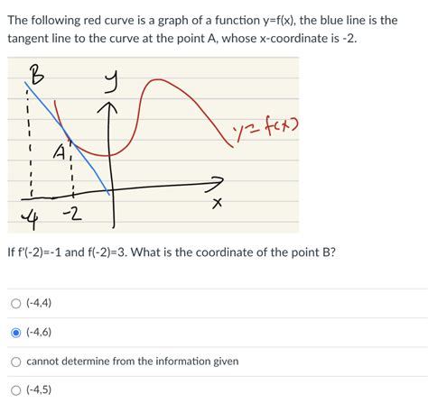 Solved The following red curve is a graph of a function | Chegg.com