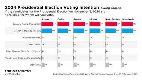 2024 Election Polls State By State - Milka Suzanna