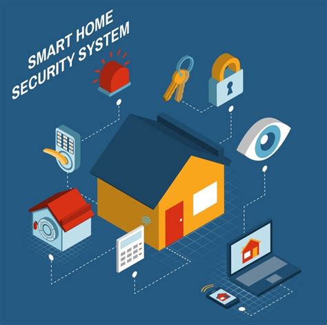 smart home security system comparison Security smart - Smart Home