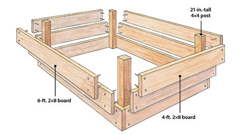 How to Build a Wood Raised Garden Bed | Garden Gate