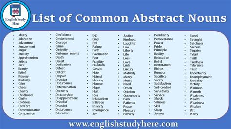 List of Common Abstract Nouns in English - English Study Here