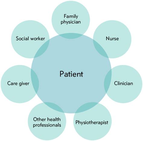 Family medicine practitioners. | Download Scientific Diagram