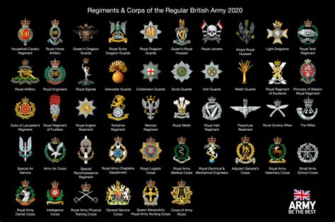 A Review of The British Army’s Regimental System – UK Land Power ...