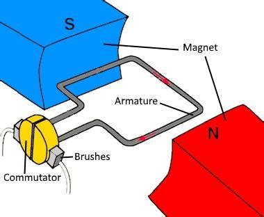 Difference Between Brushed And Brushless Motors – Progressive ...