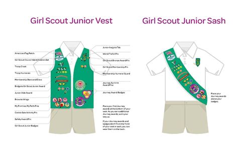 Beginning Junior Girl Scouts?!?!? Here is the diagram of the placement ...