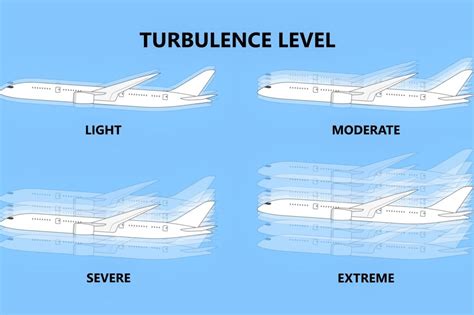 Turbulence-level - AeroTime