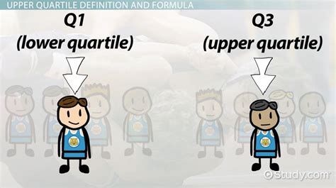 Upper Quartile | Definition. Formula & Examples - Video | Study.com