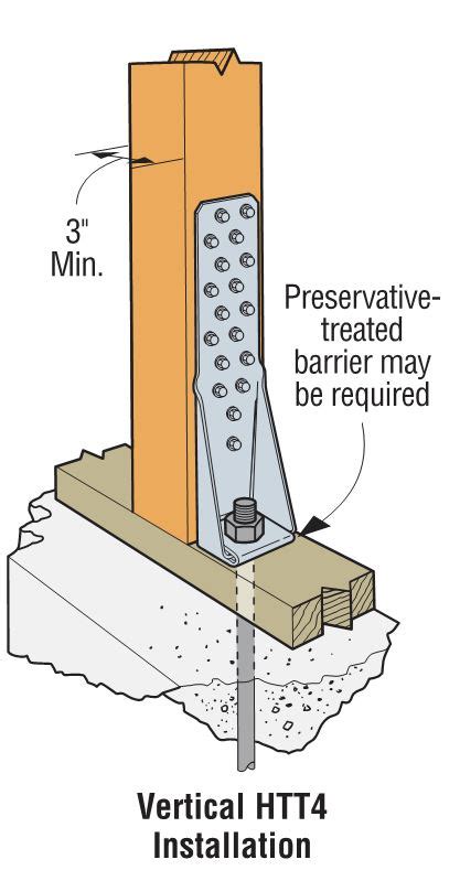 How to Select a Connector Series – Holdowns