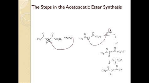 Reactions at alpha carbon Part 18 -Acetoacetic Ester Synthesis - YouTube