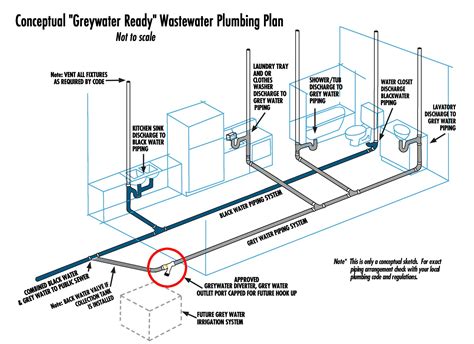 Commercial Toilet Plumbing Diagram