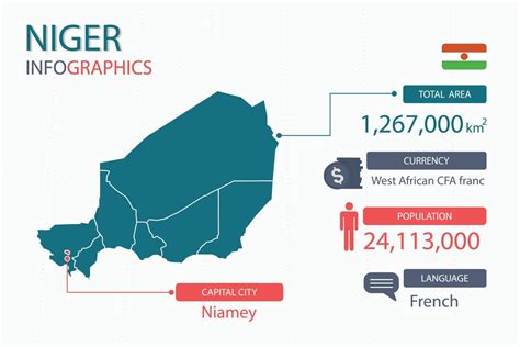 Niger map infographic elements with separate of heading is total areas ...