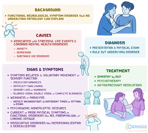 Conversion Disorder: What Is It, Causes, Diagnosis, and More | Osmosis