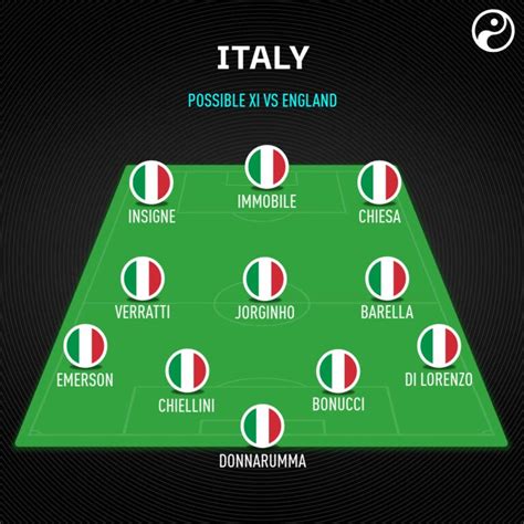 Italy vs England team news, expected lineups and predictions | Euro ...