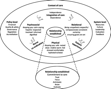 The Fundamentals of Care Framework as a Point-of-Care Nursin ...