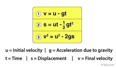 Projectile Motion Equations Range