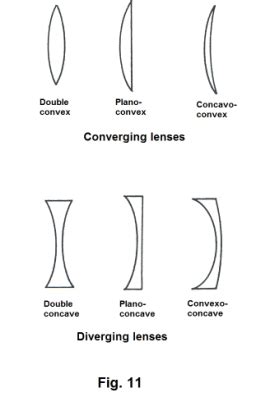 Real and virtual images. Image formation by lenses, plane mirrors ...