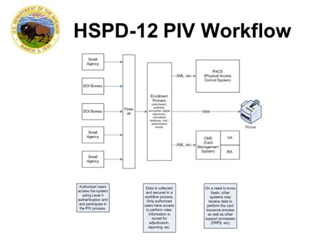 hspd-12 piv card | mamiihondenk.org