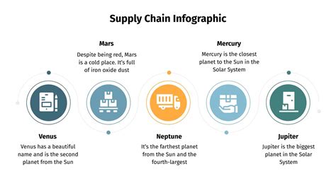 Supply Chain Infographics for Google Slides & PowerPoint