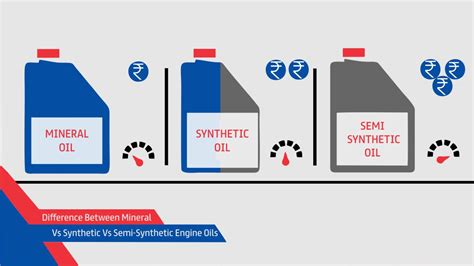 Difference Between Mineral Vs Synthetic Vs Semi-Synthetic Engine Oils