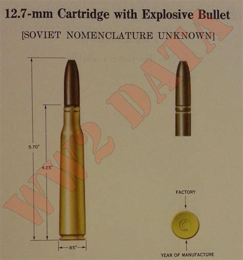 WW2 Equipment Data: Soviet Explosive Ordnance - 12.7mm Projectiles