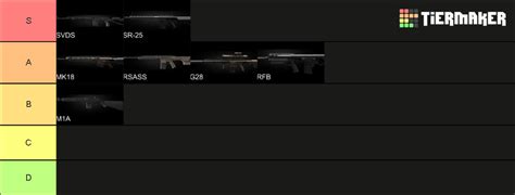 All Tarkov Guns 12.12.30 Tier List (Community Rankings) - TierMaker