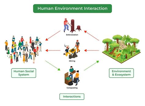 What is Human Environment? - GeeksforGeeks