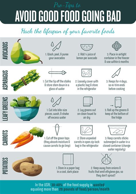 Infographic: Food Storage & Pantry Organization | RECOIL OFFGRID