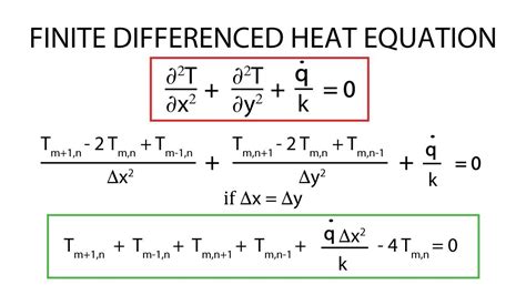 Heat Transfer L12 p1 - Finite Difference Heat Equation - YouTube