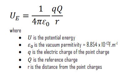 Electric Potential Energy | Definition, Formula & Calculation