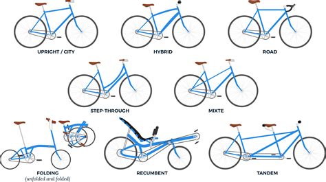 Choose a bike | Boston.gov