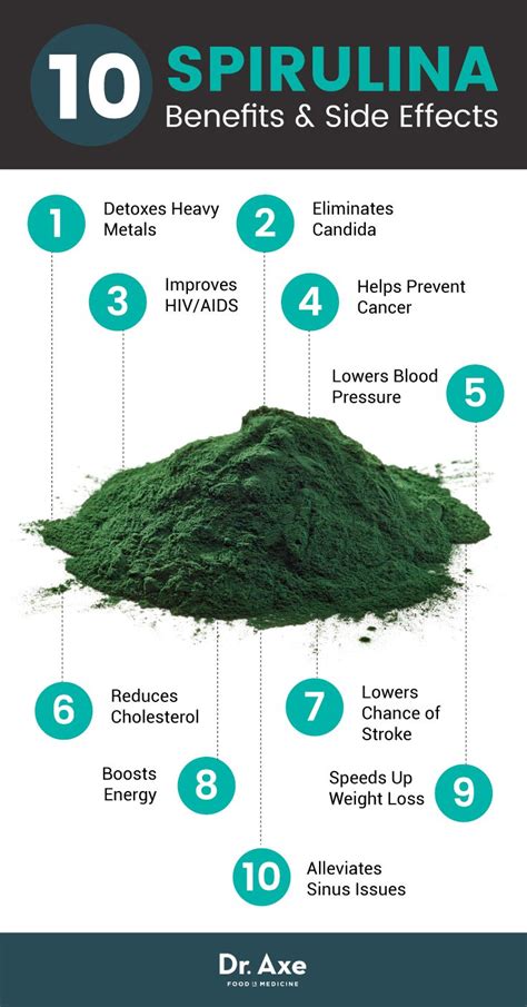 The Power of Spirulina: Protein Player – OtherWorld Inc