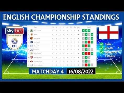 EFL CHAMPIONSHIP TABLE STANDINGS 22/23 | EFL CHAMPIONSHIP TABLE ...