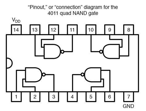 13+ 3 Input And Gate Pin Diagram | Robhosking Diagram