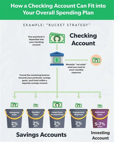 6 Common Types of Bank Accounts | FounderJar