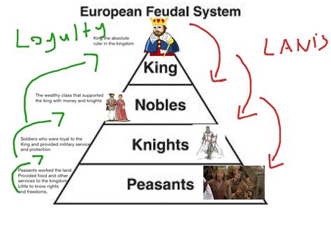 ShowMe - feudal