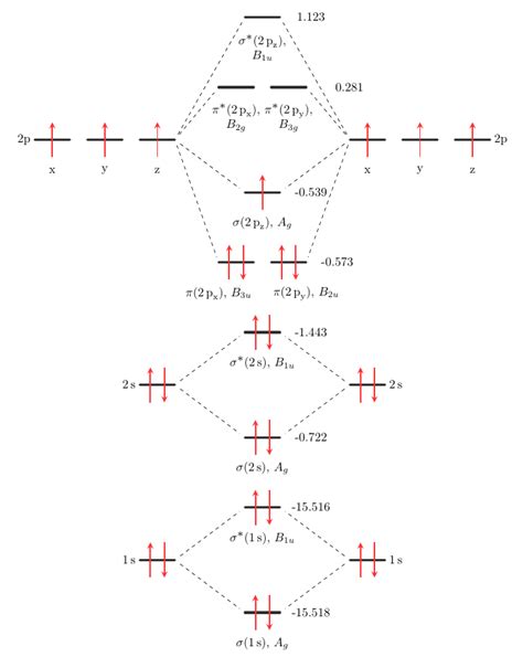 [DIAGRAM] Valence Molecular Orbital Diagram For Nitrogen Vs Oxygen ...