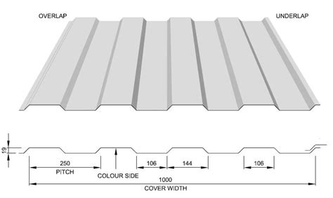 Types of Roofing Sheets Used in House Construction - Happho