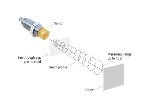 Functionality and technology of radar sensors | Baumer international