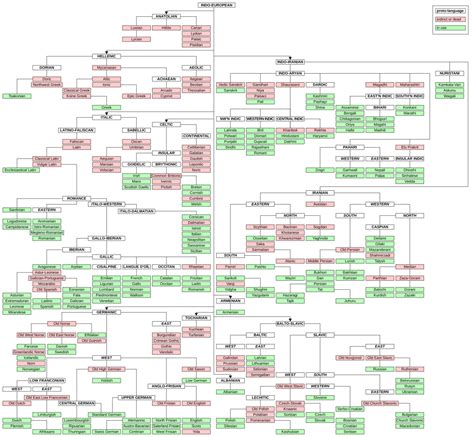 Wikizero - Proto-Indo-European language