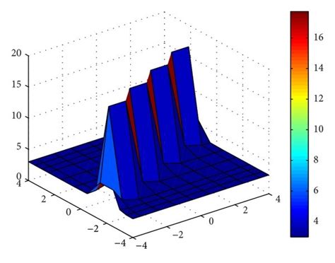 The solitary wave and behavior of the solutions... | Download ...