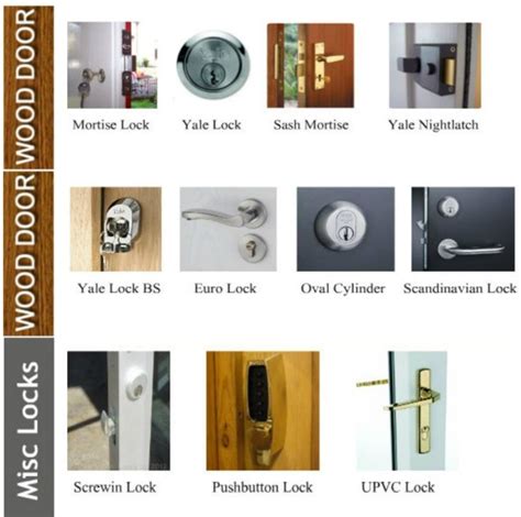 Front door locks, Front door locksets, Wooden doors