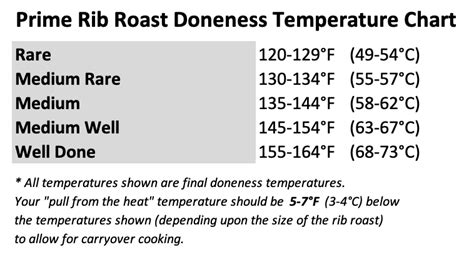 Perfect Prime Rib: The Temperatures You Need with Step-by-Step Videos ...